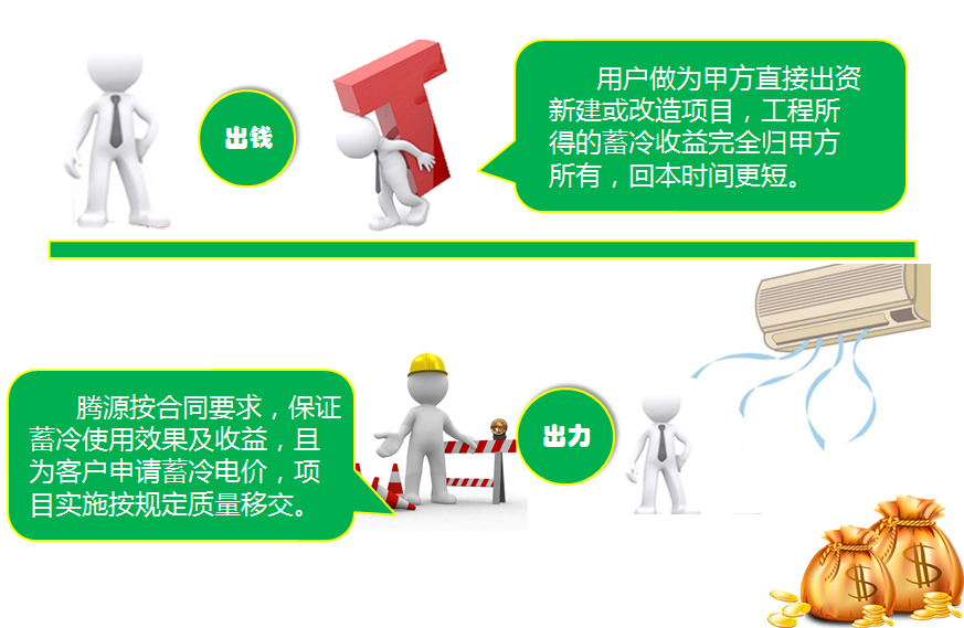水蓄冷工程模式 水蓄冷工程模式