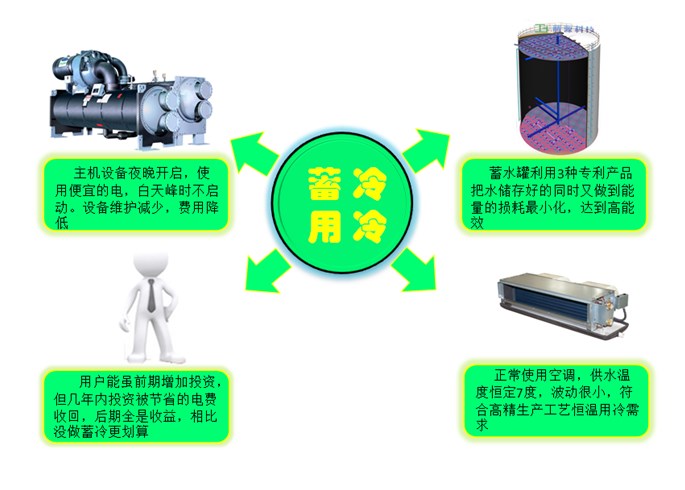 怎么選擇水蓄冷節(jié)能公司——騰源蓄冷，眾多水蓄冷優(yōu)質(zhì)工程供應(yīng)商